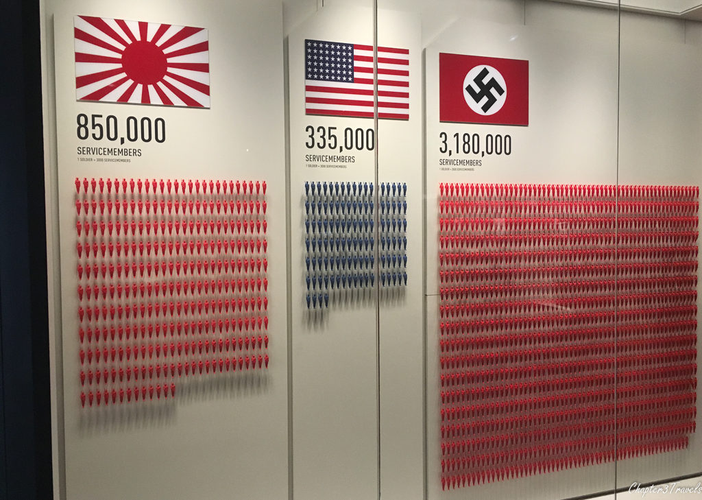 Exhibit about troop numbers at the WWII Museum in New Orleans