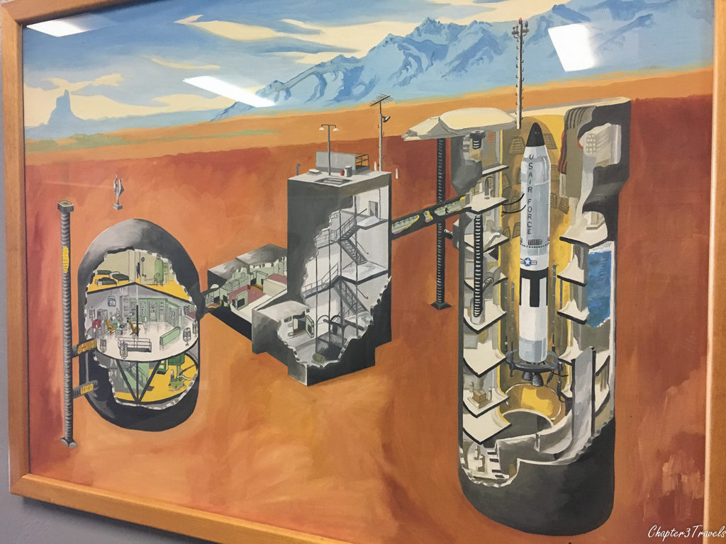 Diagram of Titan II missile complex