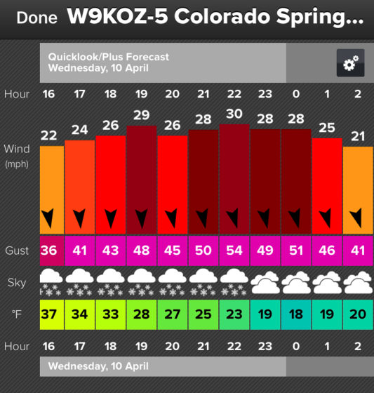 Albuquerque, KashaKatuwe, and Our Most Important Weather App Chapter